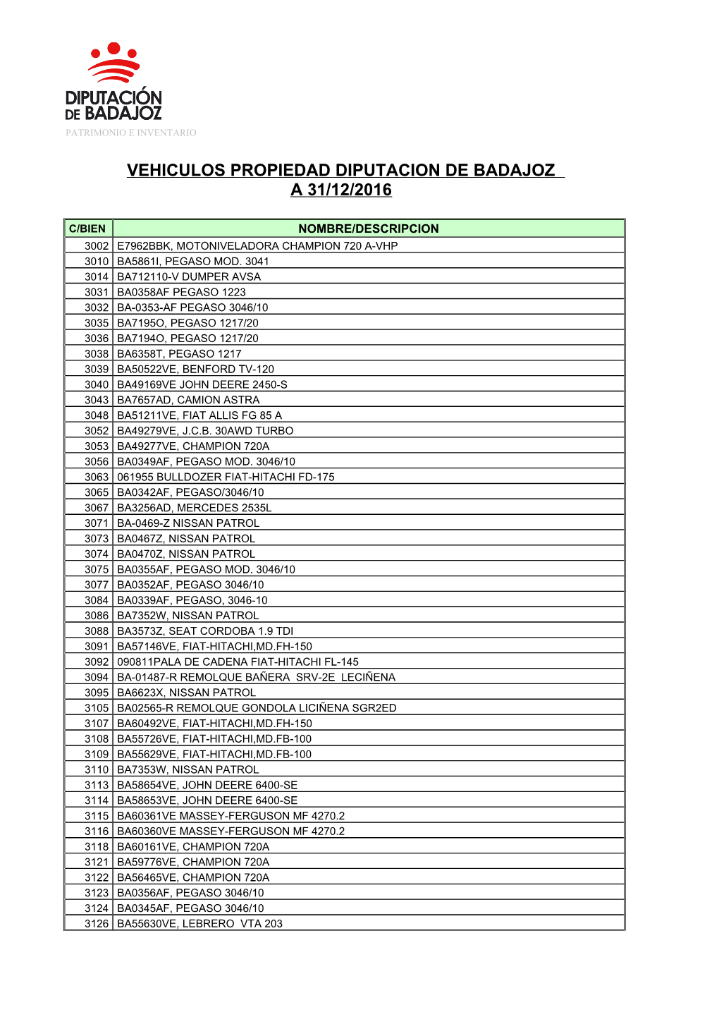 Vehiculos Propiedad Diputacion De Badajoz a 31/12/2016