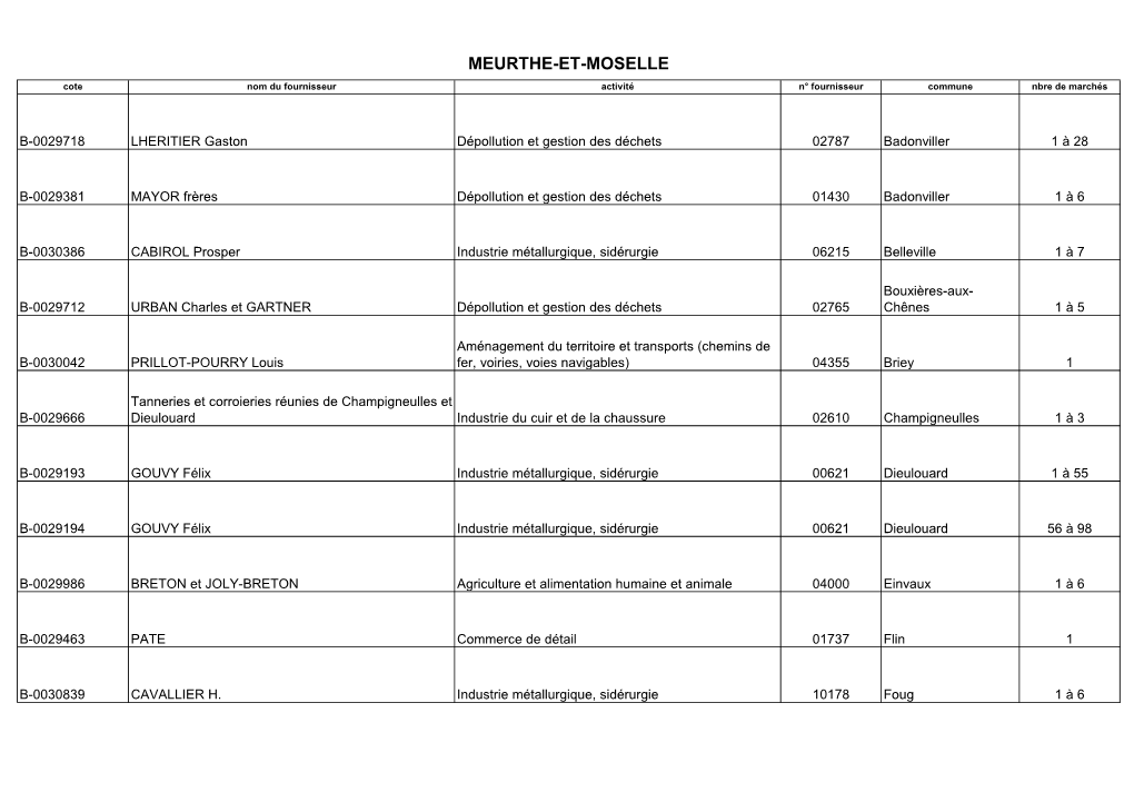 MEURTHE-ET-MOSELLE Cote Nom Du Fournisseur Activité N° Fournisseur Commune Nbre De Marchés