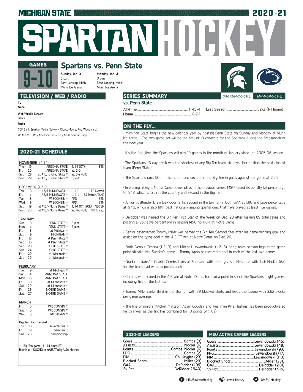 Spartans Vs. Penn State Sunday, Jan