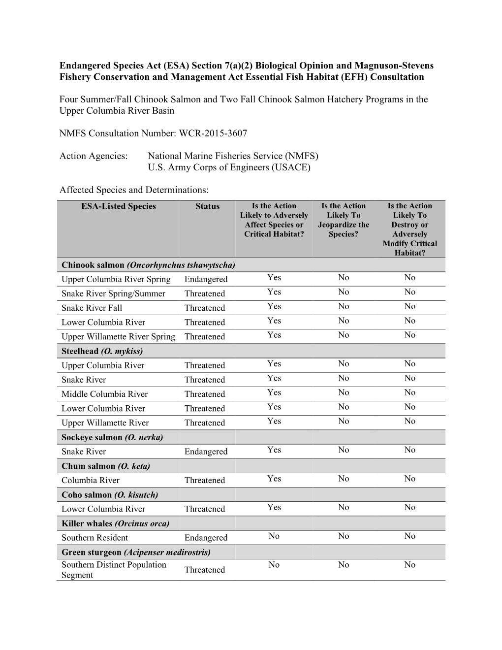 Section 7(A)(2) Biological Opinion and Magnuson-Stevens Fishery Conservation and Management Act Essential Fish Habitat (EFH) Consultation