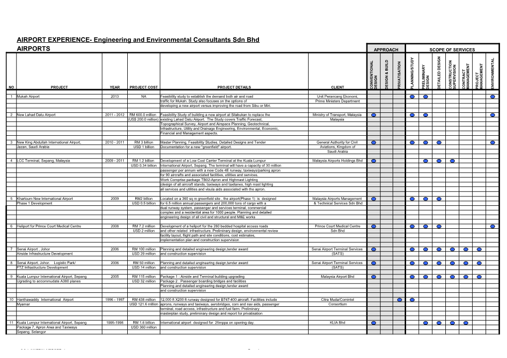AIRPORT EXPERIENCE- Engineering and Environmental Consultants Sdn Bhd