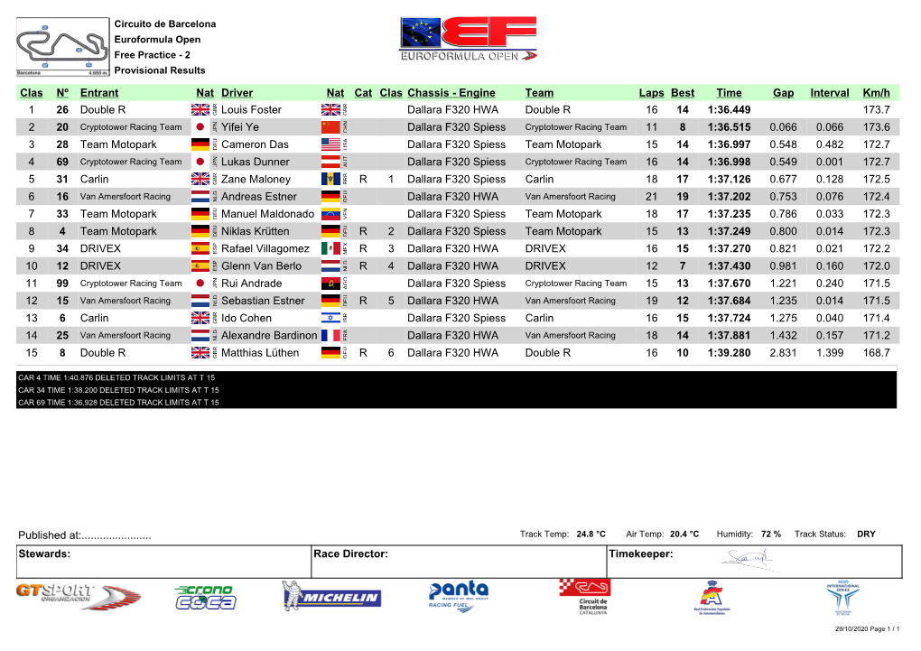 Engine Team Laps Best Time Gap Interval Km/H 1 26