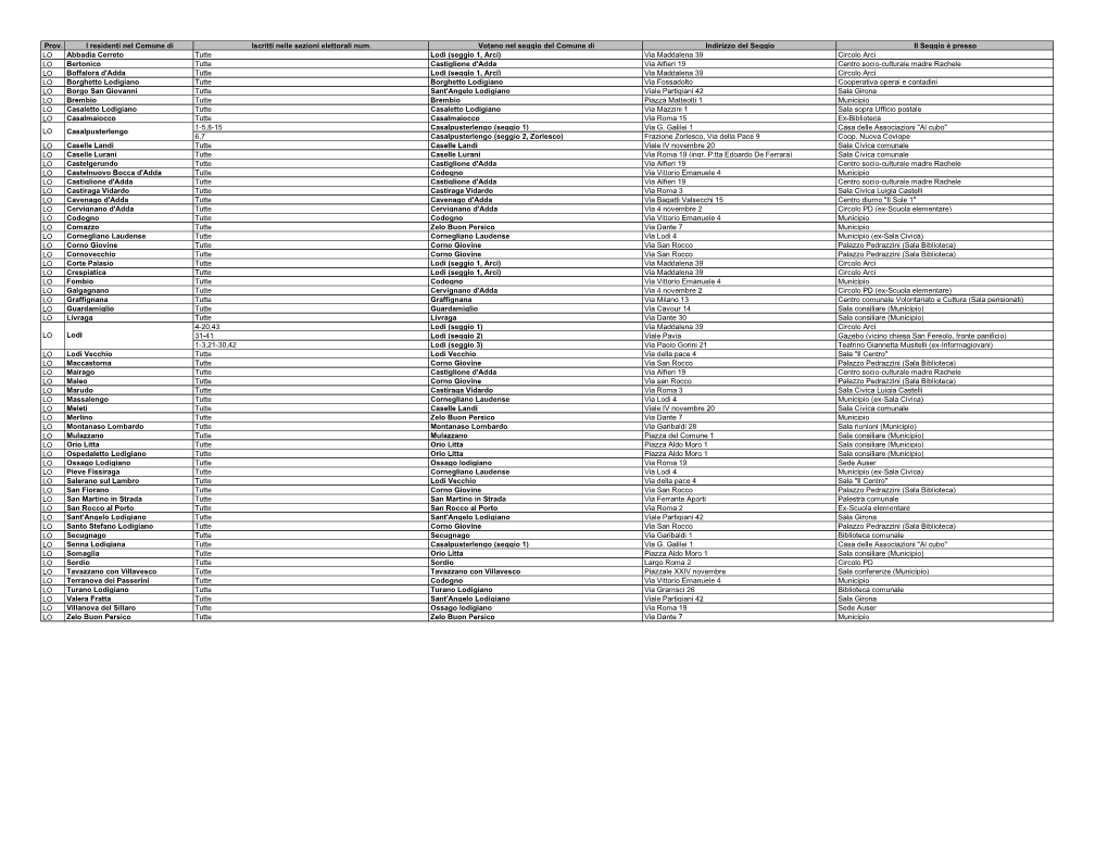 Prov. I Residenti Nel Comune Di Iscritti Nelle Sezioni Elettorali Num. Votano