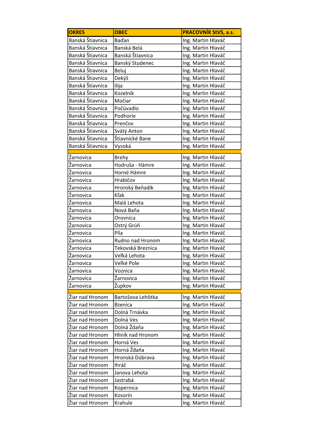 OKRES OBEC PRACOVNÍK Stvs, A.S. Banská Štiavnica Baďan Ing