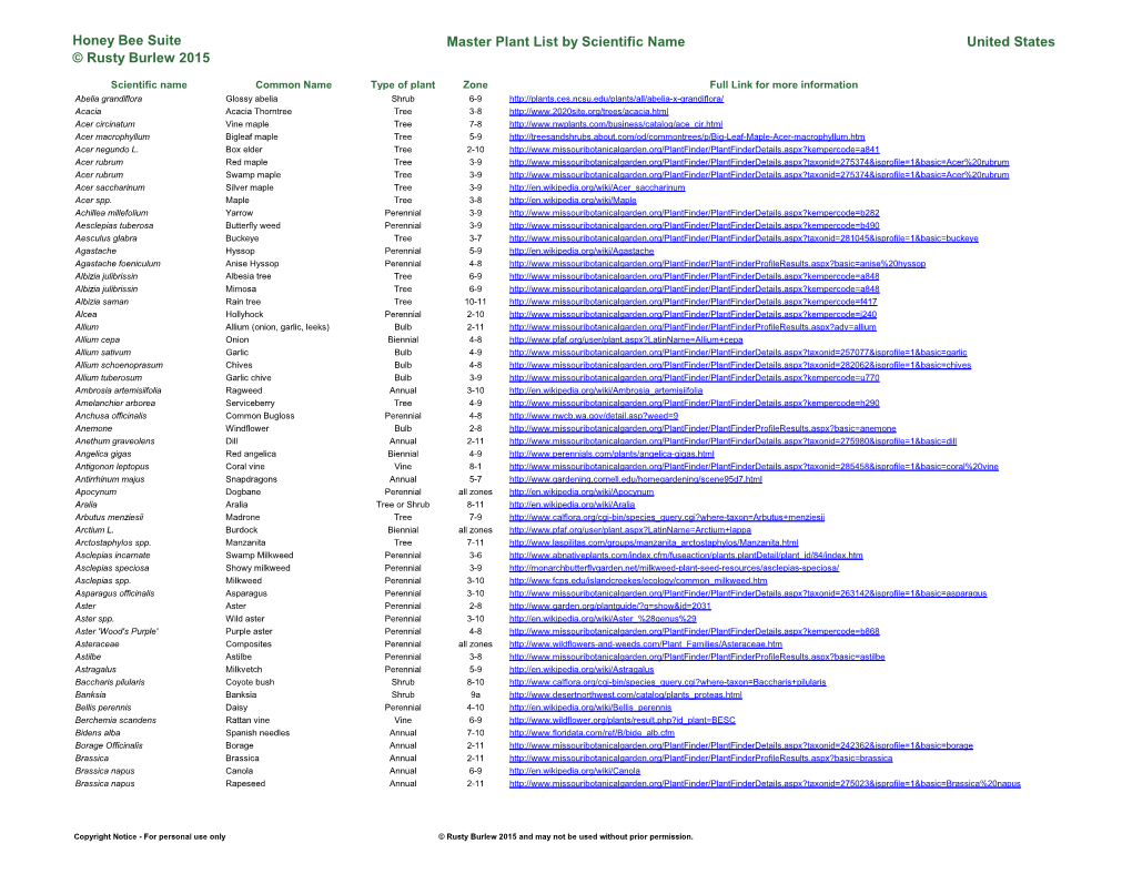 Master Plant List by Scientific Name United States © Rusty Burlew 2015