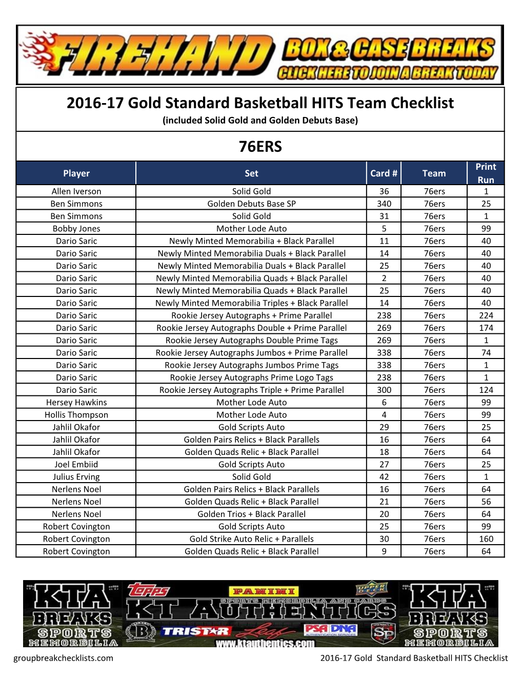 2016-17 Gold Standard Basketball Team