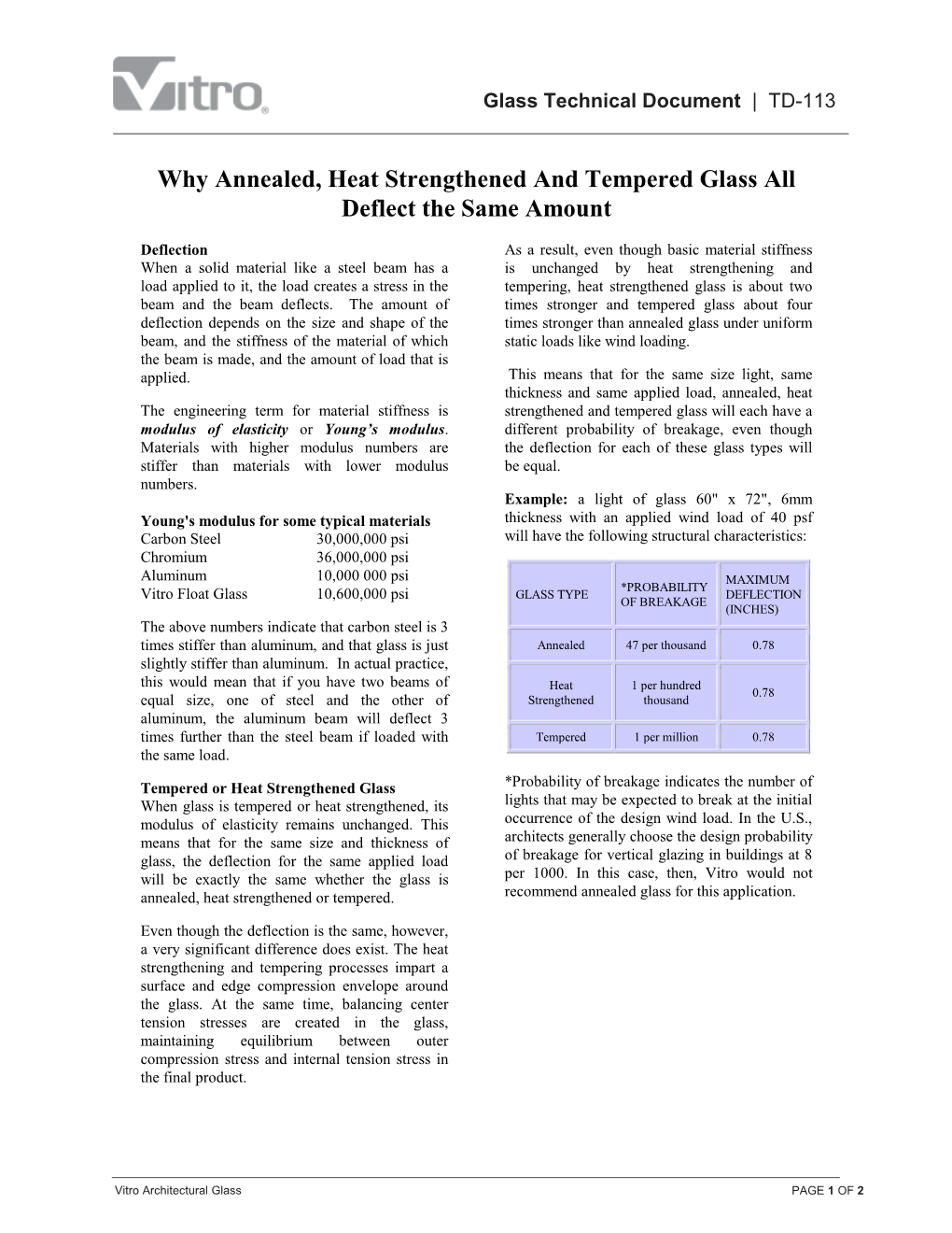 TD-113 Why Annealed, Heat-Strengthened and Tempered Glass All Deflect the Same Amount