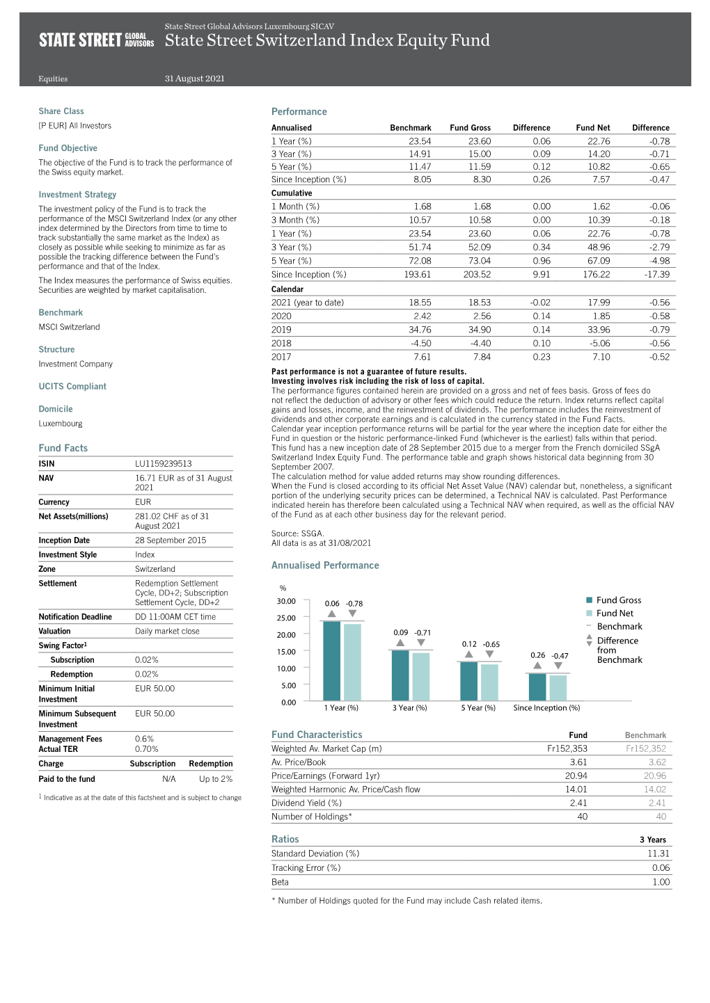 Fact Sheet:State Street Switzerland Index Equity Fund, Jul2021