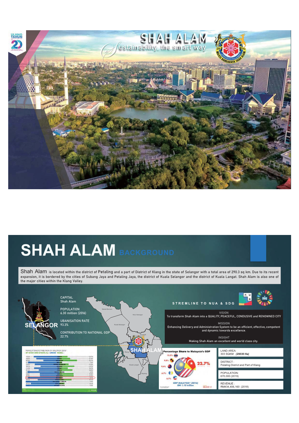 SHAH ALAM S Ustainabilityusta Ty, the Smart Way