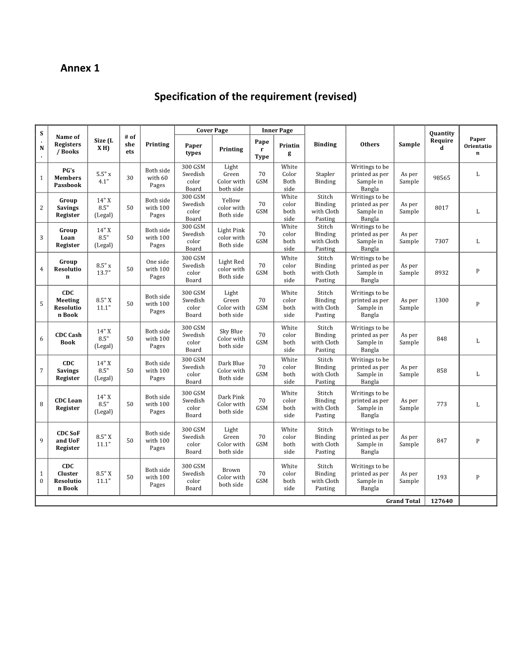 Annex 1 Specification of the Requirement