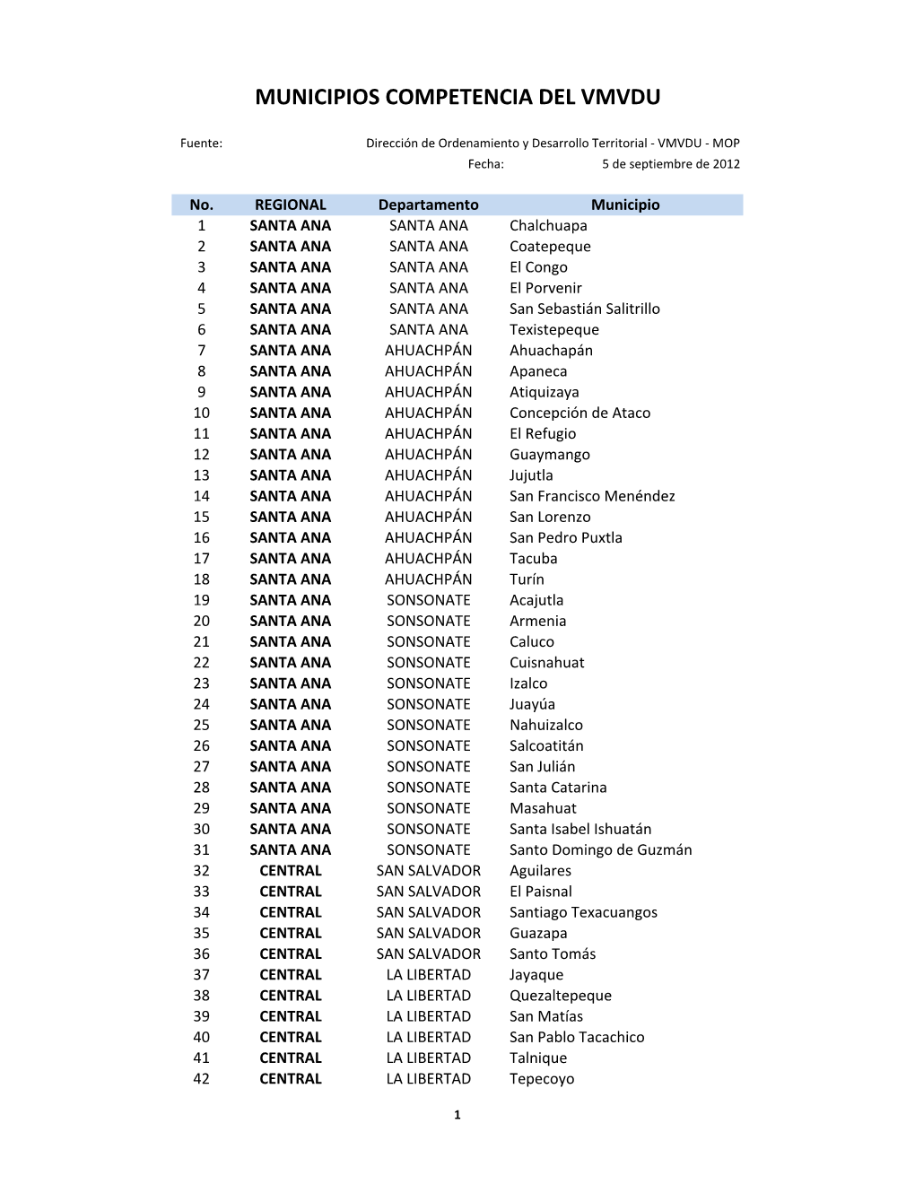 Municipios Competencia Del Vmvdu