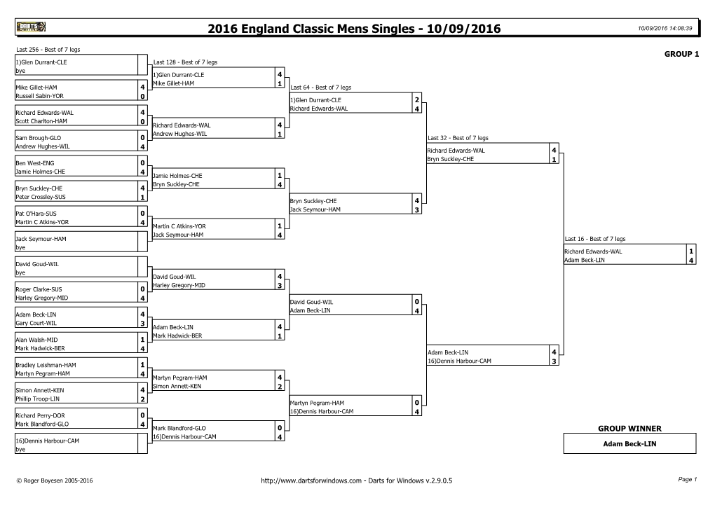 England Classic Mens Singles Results 2016