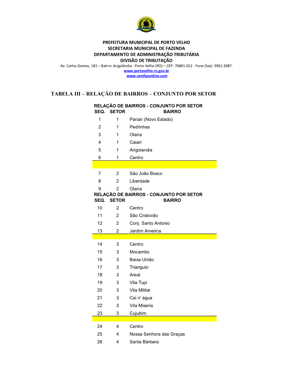 Tabela Iii – Relação De Bairros – Conjunto Por Setor