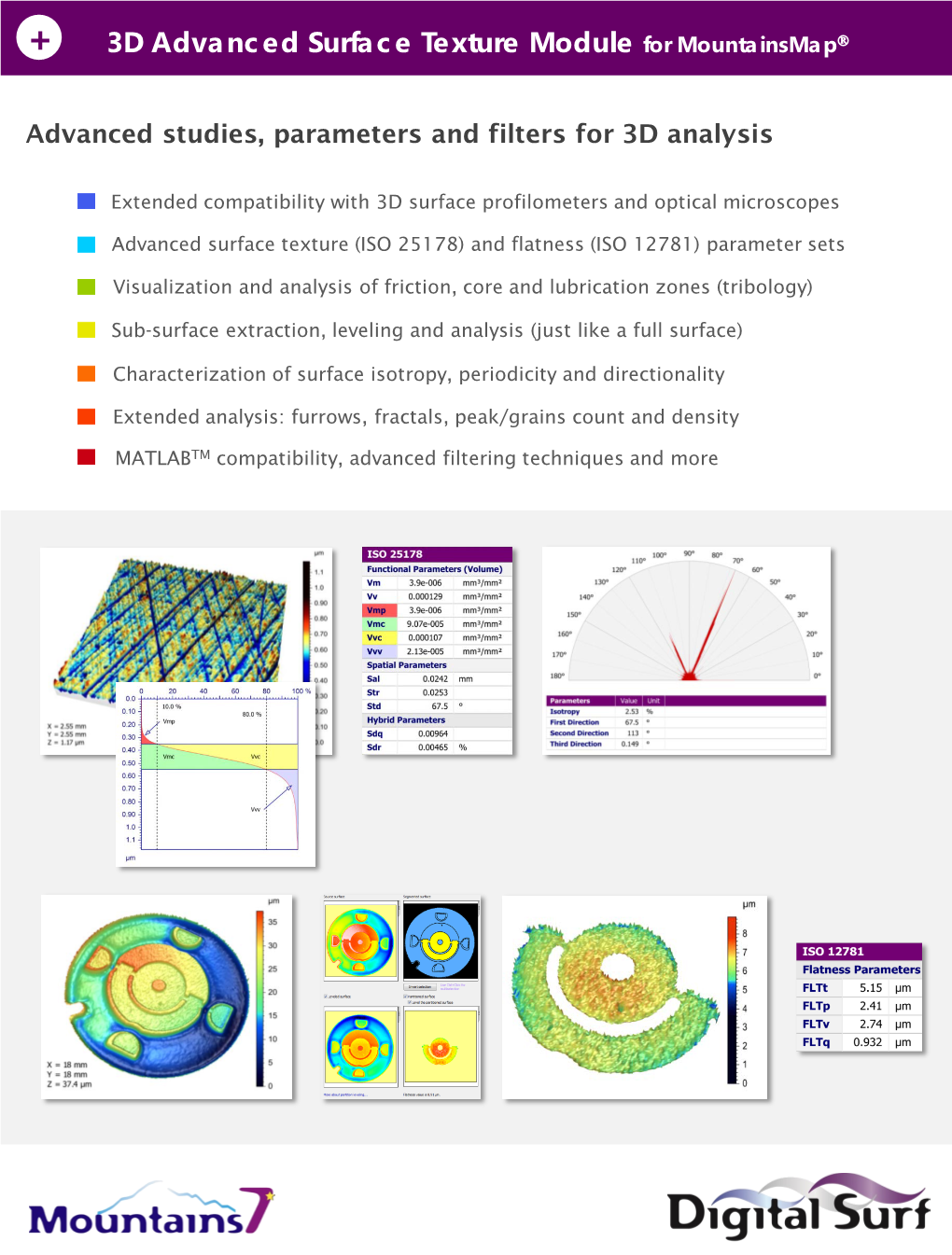 3D Advanced Surface Texture Module for Mountainsmap