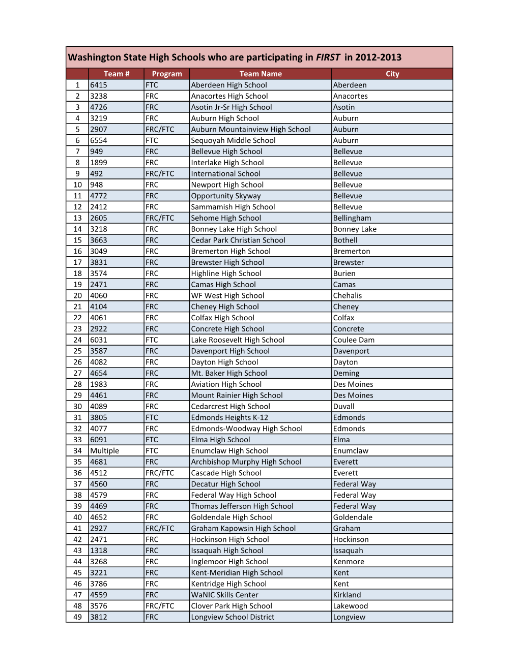 Washington State High Schools Who Are Participating in FIRST in 2012