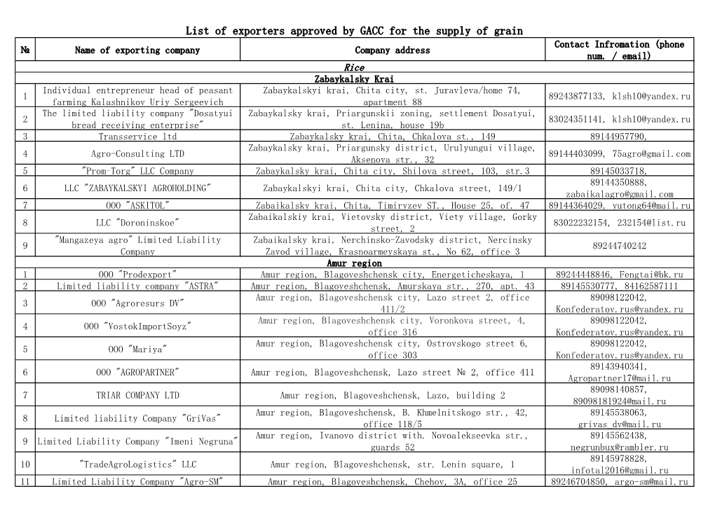 List of Exporters Approved by GACC for the Supply of Grain Contact Infromation (Phone № Name of Exporting Company Company Address Num