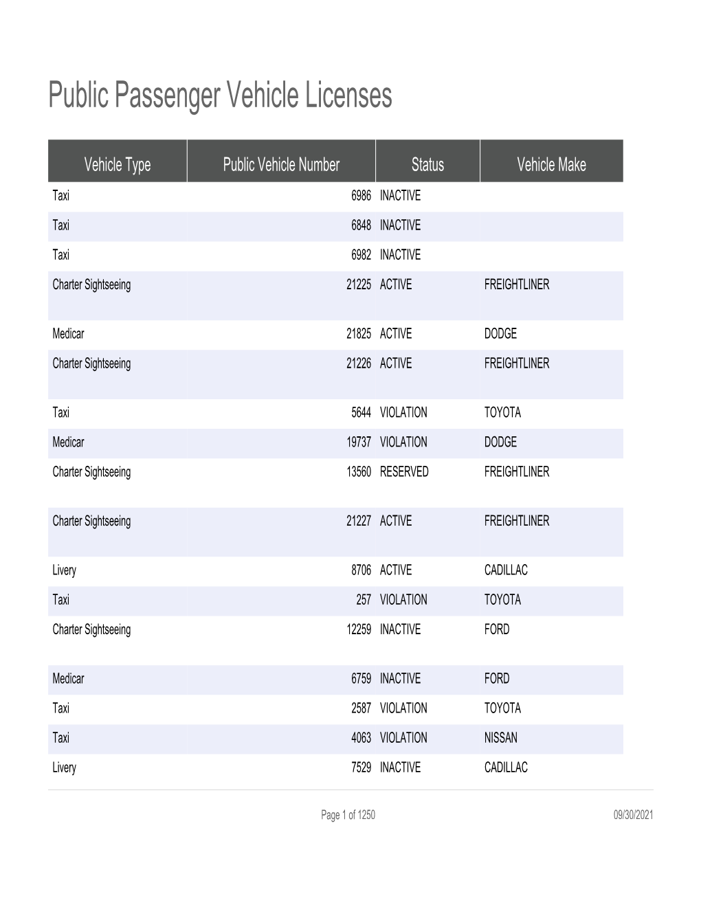 Public Passenger Vehicle Licenses