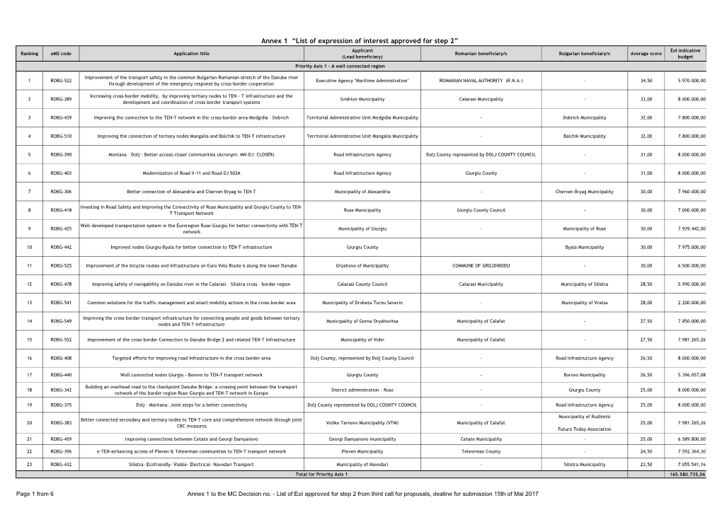 Annex 1 “List of Expression of Interest Approved for Step 2”