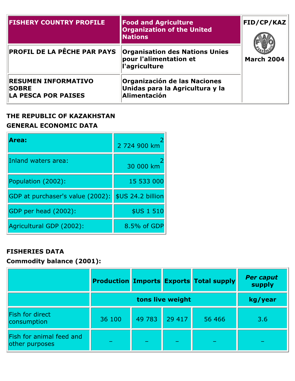 FAO Fishery Country Profile