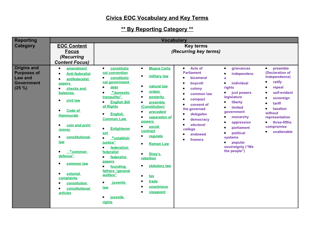 Civics EOC Vocabulary and Key Terms