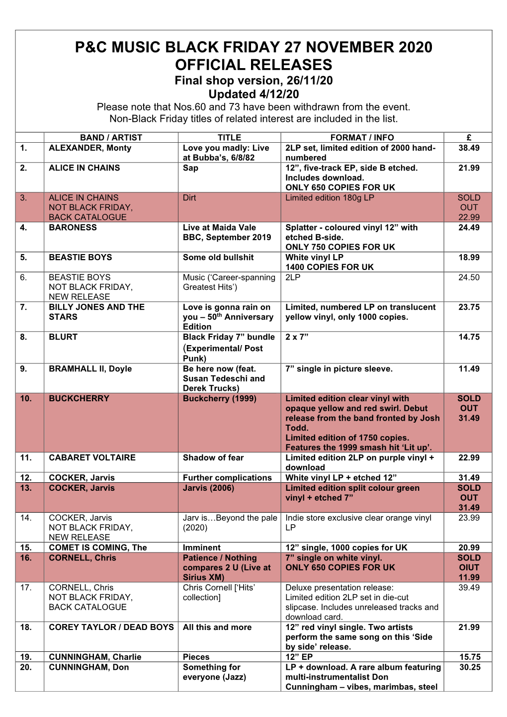 P&C Black Friday 2020 Customer List at 4 Dec 2020