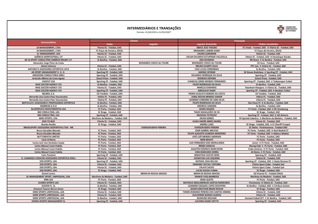 INTERMEDIÁRIOS E TRANSAÇÕES Período: 01/04/2019 a 31/03/2020*