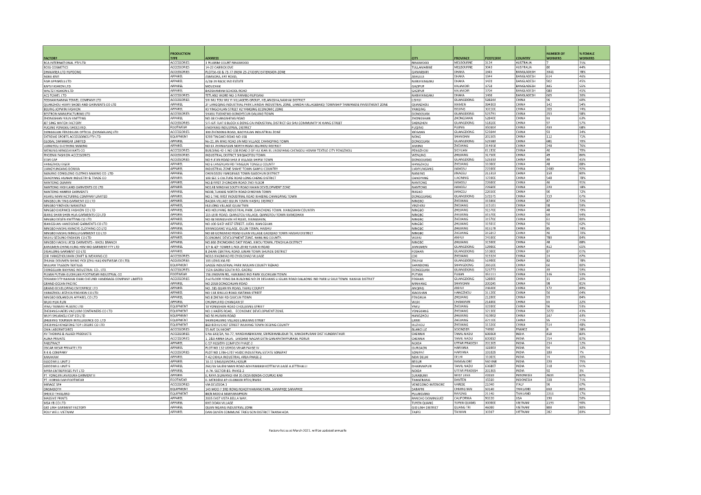 To View Our Factory List