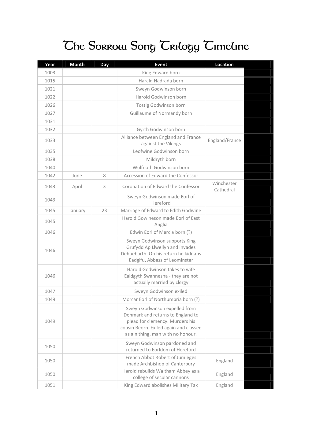 The Sorrow Song Trilogy Timeline