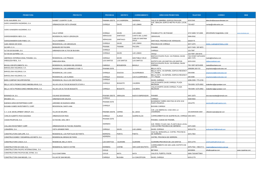 PROMTORAS INSCRITAS AL FSV ACTIVAS.Xlsx