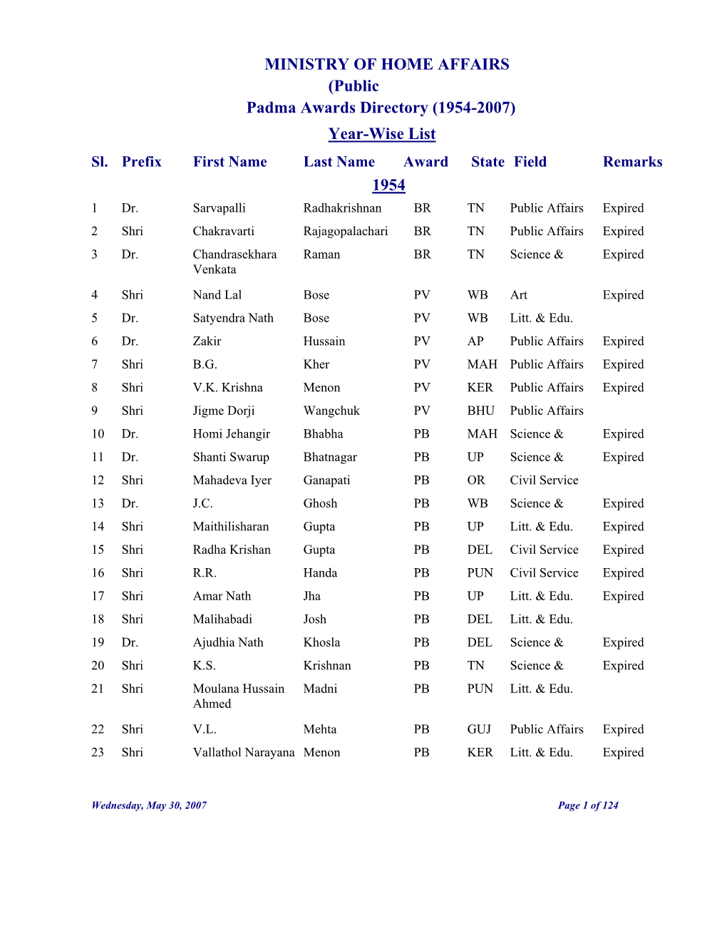 Padma Awards Directory (1954-2007) Year-Wise List