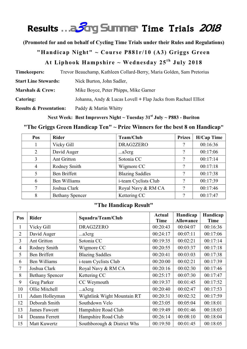 Results …A3crg Summer Time Trials 2018