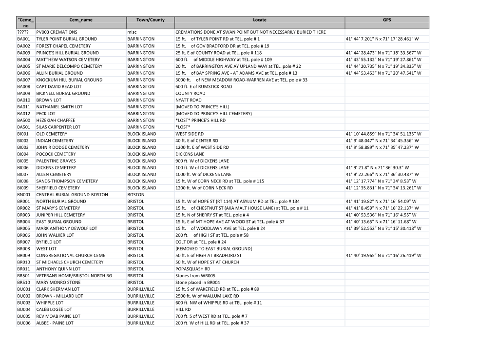°Ceme No Cem Name Town/County Locate GPS ????? PV003 CREMATIONS Misc CREMATIONS DONE at SWAN POINT but NOT NECESSARILY BURIED