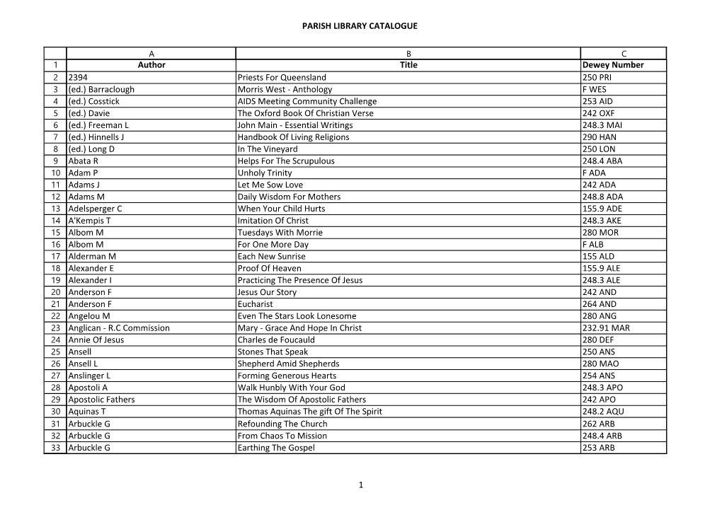 PARISH LIBRARY CATALOGUE 1 Author Title Dewey Number 2394 Priests for Queensland 250