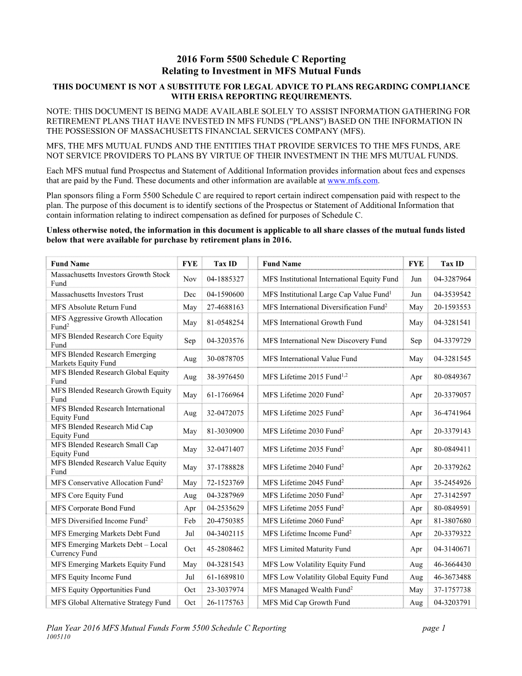 2016 Form 5500 Schedule C Reporting Relating to Investment In