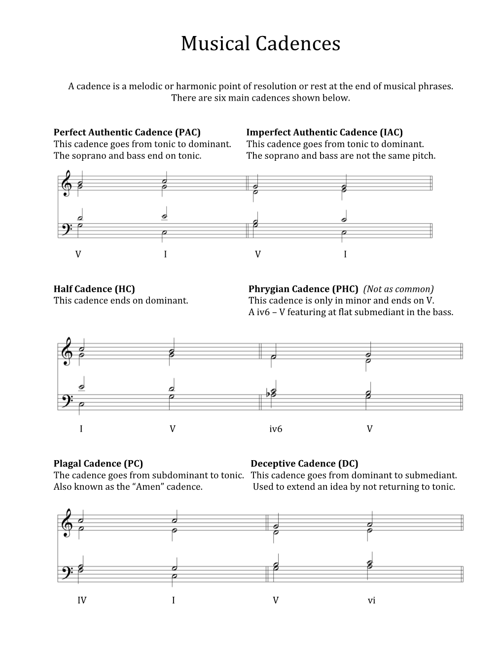 Musical Cadences