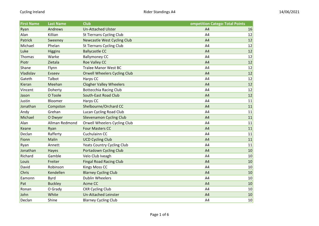 Cycling Ireland Rider Standings A4 14/06/2021