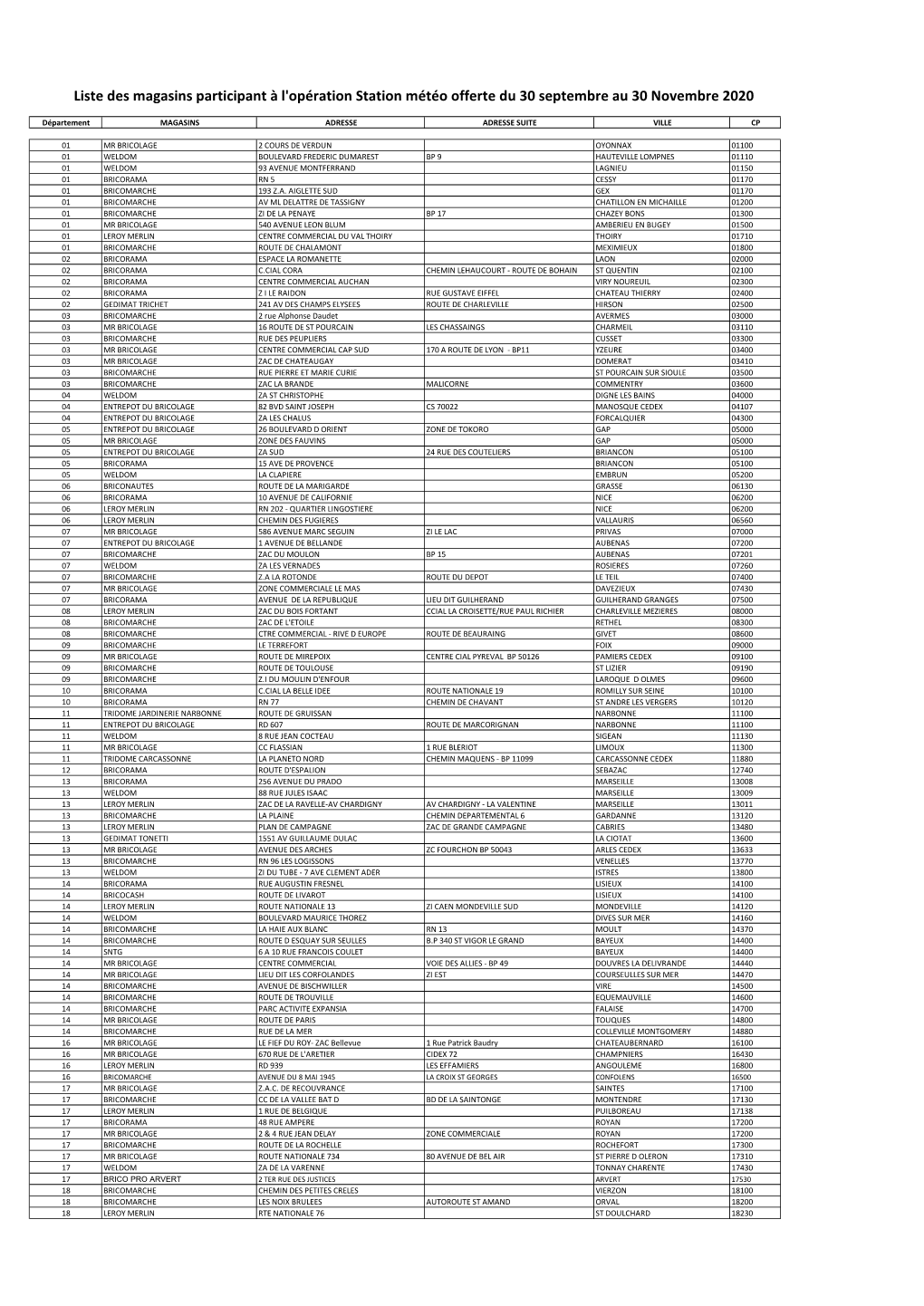 Liste Des Magasins Participant À L'opération Station Météo Offerte Du 30 Septembre Au 30 Novembre 2020