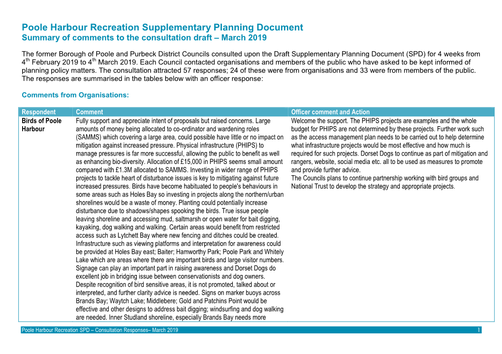 Poole Harbour Recreation Supplementary Planning Document Summary of Comments to the Consultation Draft – March 2019