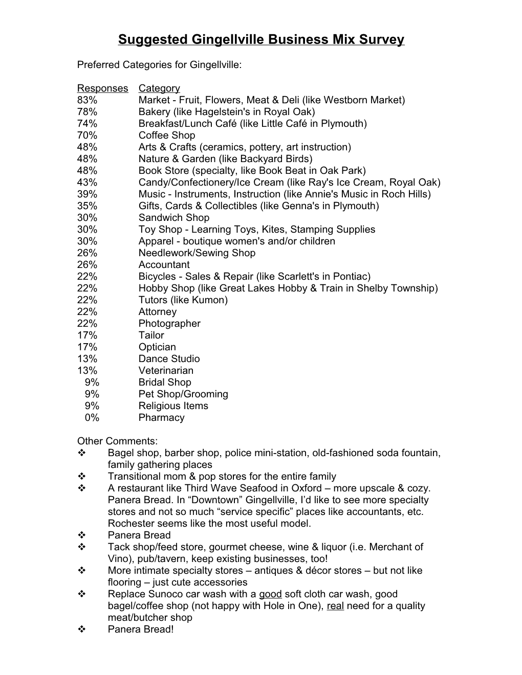 Suggested Gingellville Business Mix Survey