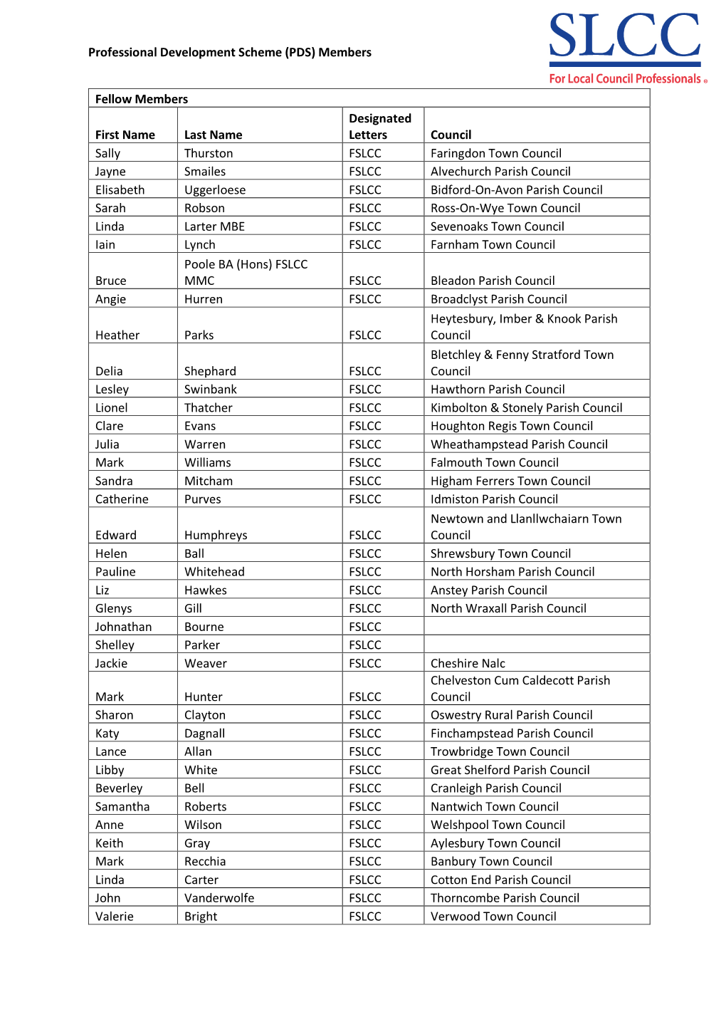 Professional Development Scheme (PDS) Members