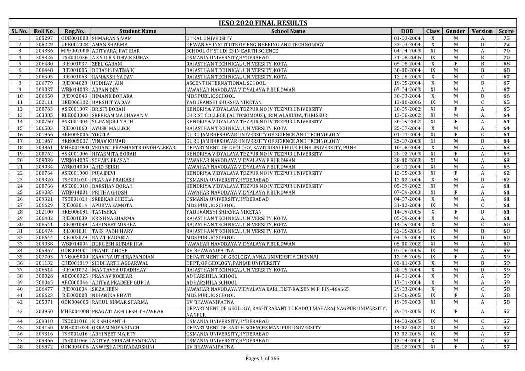 IESO 2020 FINAL RESULTS Sl