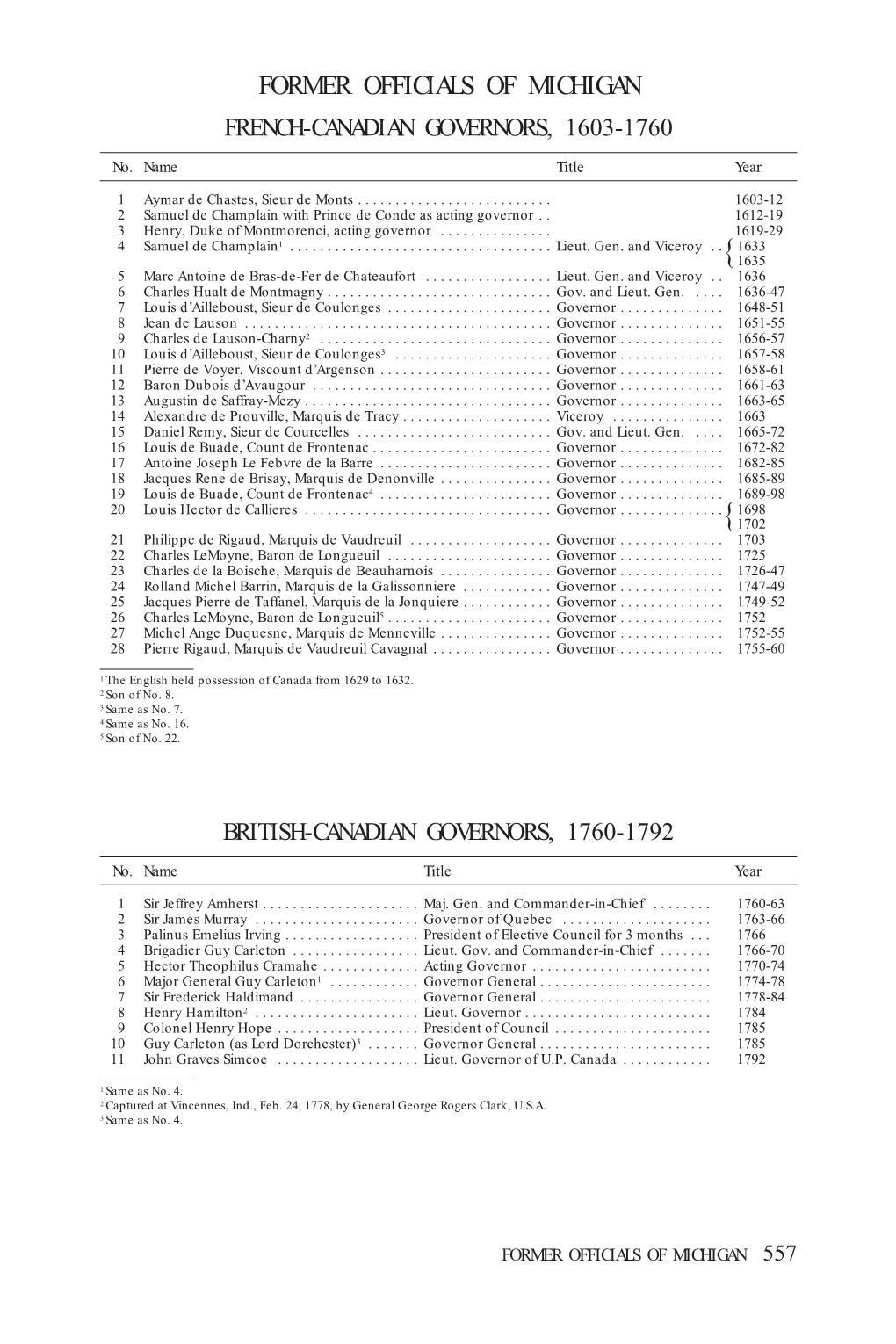 Former Officials of Michigan French-Canadian Governors, 1603-1760