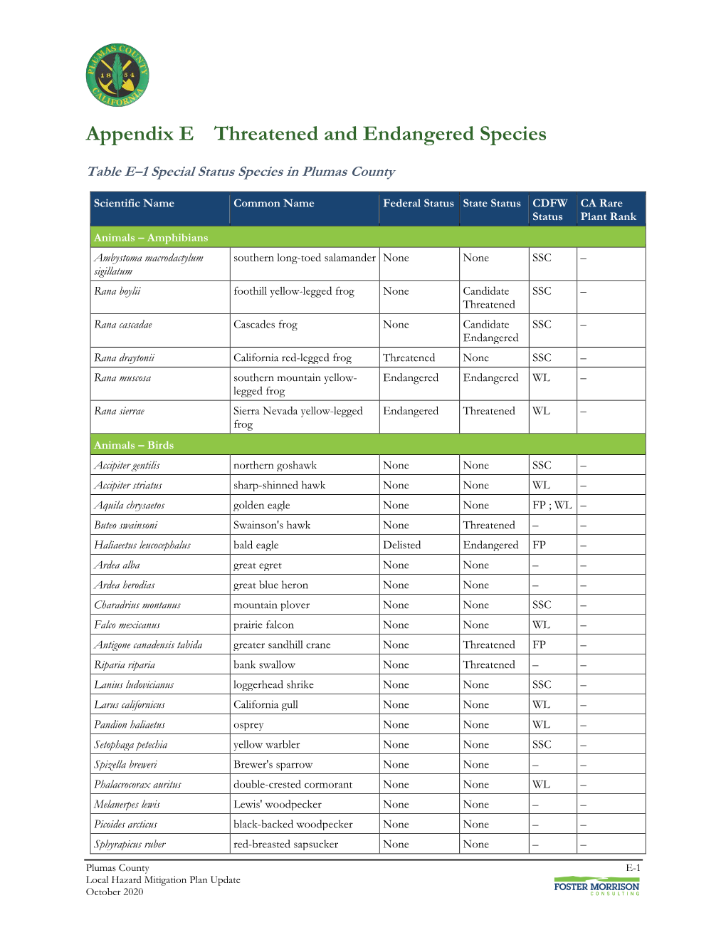 Appendix E Threatened and Endangered Species