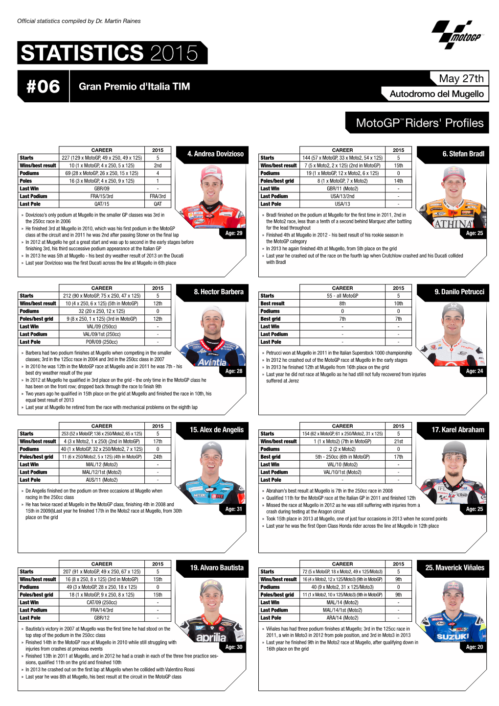 STATISTICS 2015 May 27Th Gran Premio D'italia TIM #06 Autodromo Del Mugello