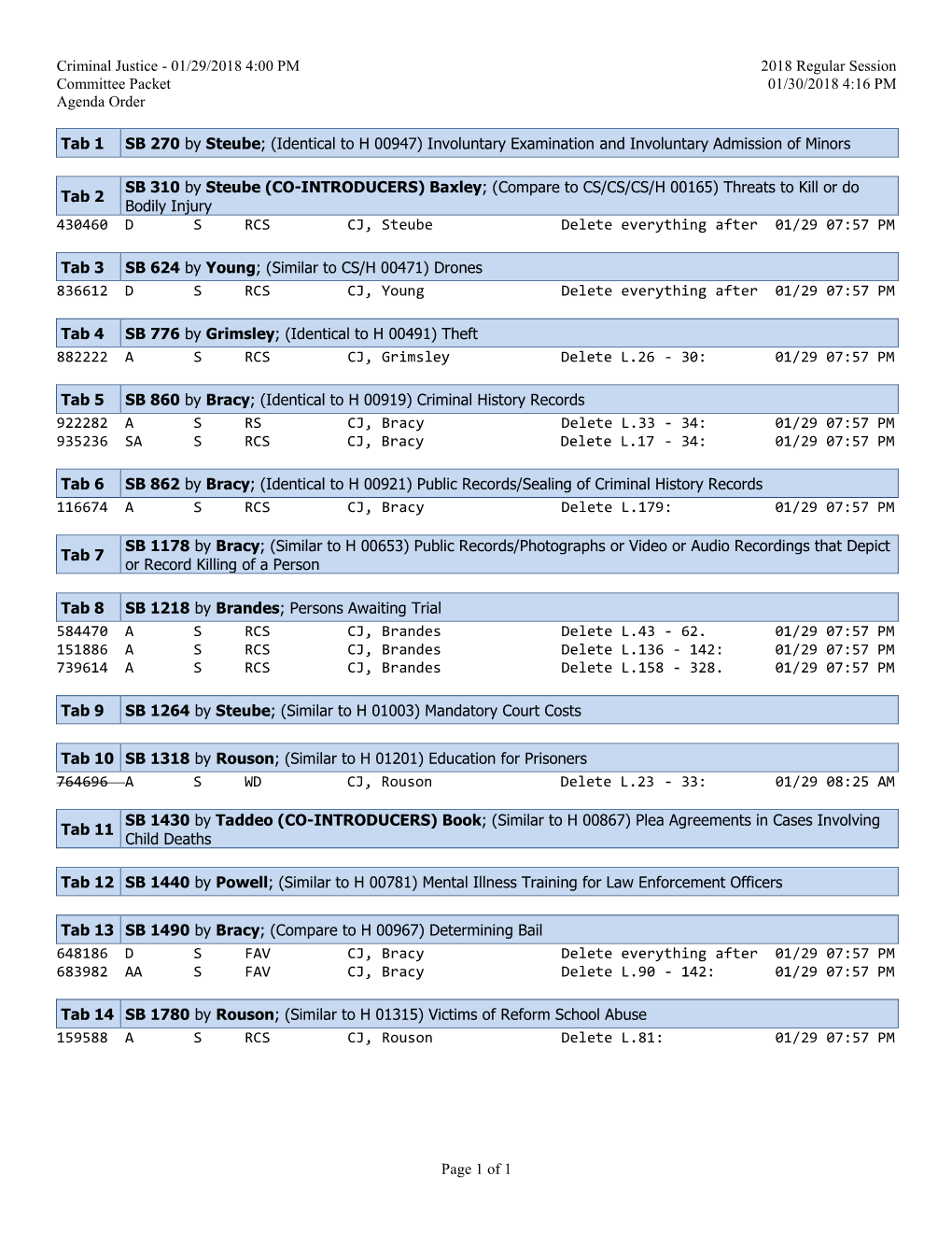 Criminal Justice - 01/29/2018 4:00 PM 2018 Regular Session Committee Packet 01/30/2018 4:16 PM Agenda Order