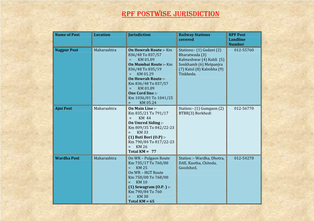 RPF Postwise Jurisdiction