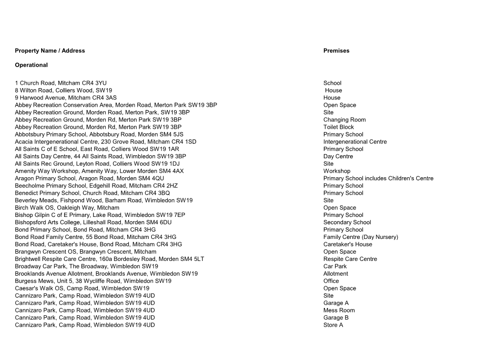 Property Name / Address Premises Operational 1 Church Road