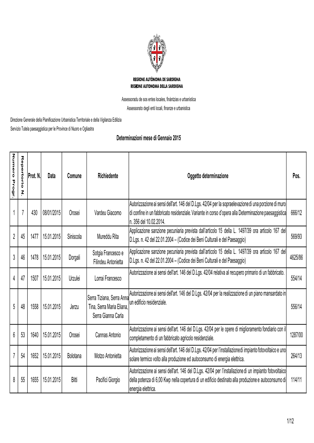 Prot. N. Data Comune Richiedente Oggetto Determinazione Pos. 1 7