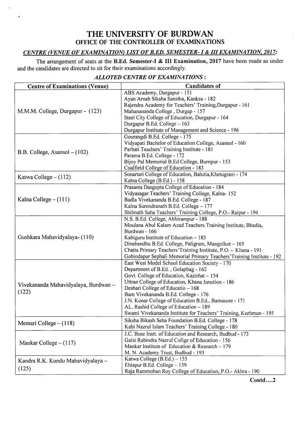 The University of Burdwan Office of the Controller of Examinations Centre (Venue of Examination) List of B.Ed