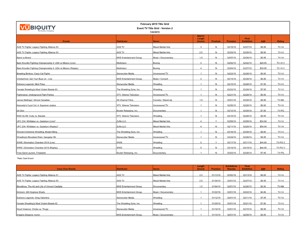 February 2019 Title Grid Event TV Title Grid - Version 2 1/22/2019 Approx Length Final Events Distributor Genre (Hours) Preshow Premiere Exhibition SRP Rating